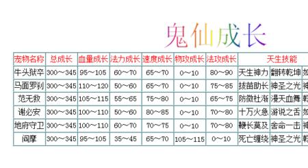 成道和仙竹哪个好