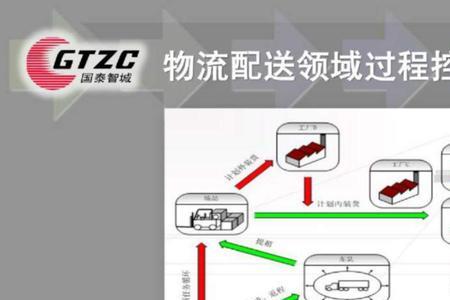 物流调度员需要掌握哪些技巧