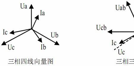 相位图是什么