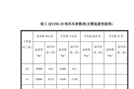 20吨和25吨吊车整车尺寸及臂长