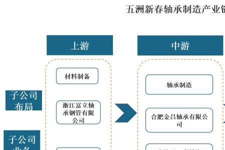 自主产业经营是什么意思