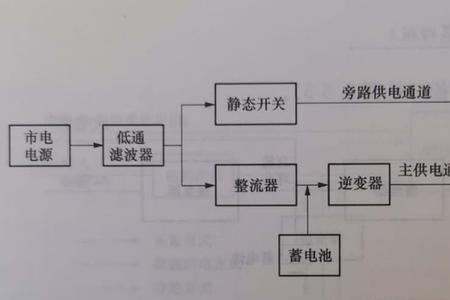 ups待机计算公式