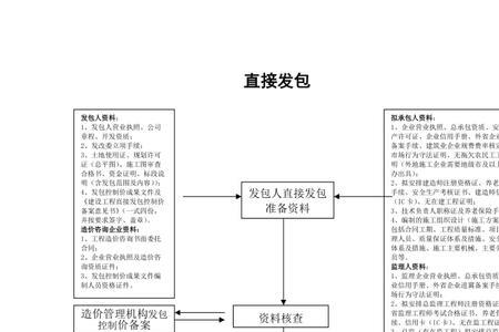 预发包什么意思