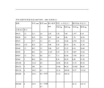 250*12方管理论重量表