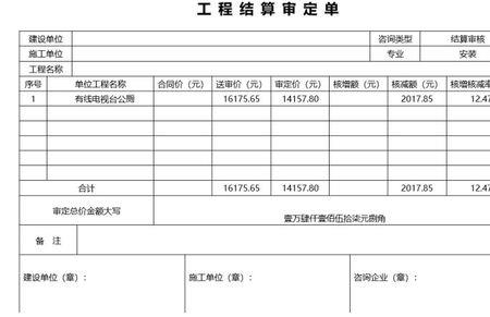 工程结算费用包括什么