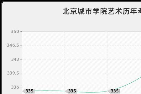 城市学院考研率高吗