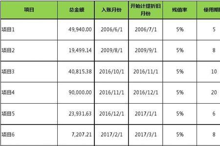 土地累计摊销怎么算