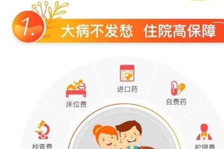 中华健行天下医疗保险都保什么