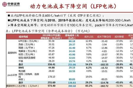 三元锂电池每度重量