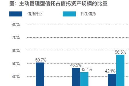 民生信托是什么样的信托