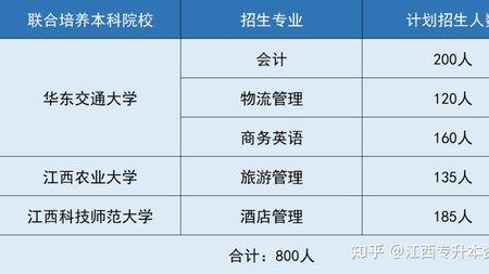 联合培养本科几年