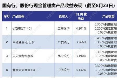 50万存兴业银行靠谱吗