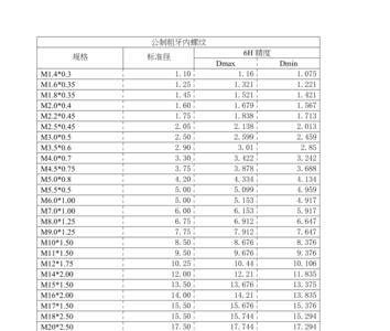 管螺纹内螺纹底孔尺寸怎样计算