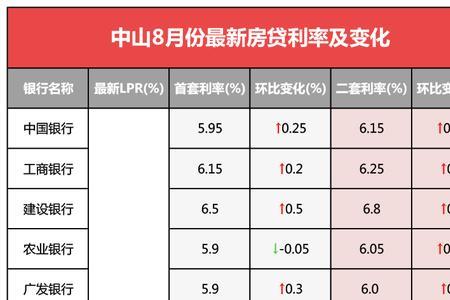 中山工商银行国庆营业时间表