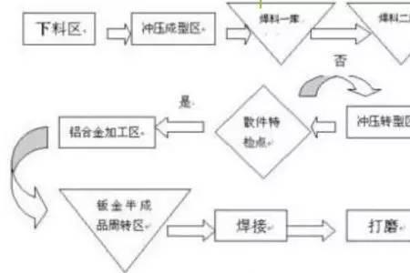 工序管理三要素