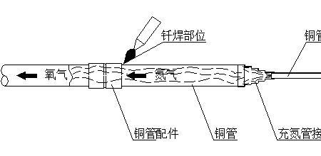 氮气保护焊的优缺点