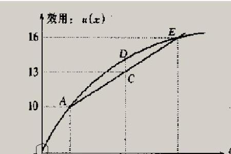 结果期望与效能期望区分