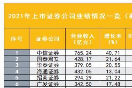 申万宏源笔试通过率高吗