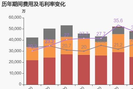 北方铜业储量排名