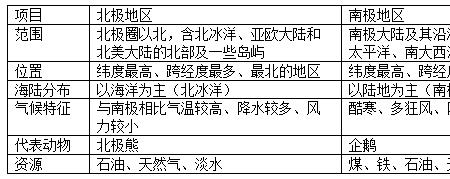 北极地区的人口特点