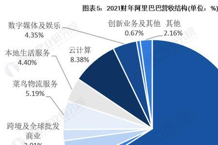 阿里巴巴每天的交易额是多少