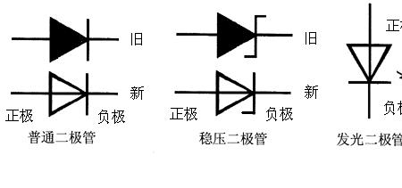 阳极电压什么意思