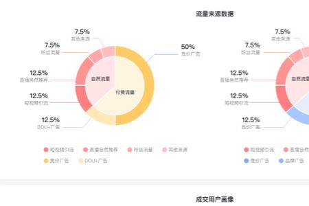 电商罗盘直播详情哪里看