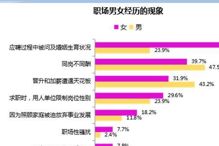 职场信息分析是什么