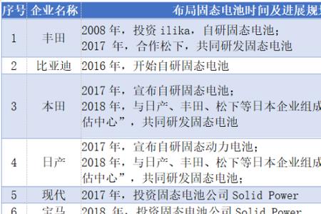 固态电池合肥上市公司