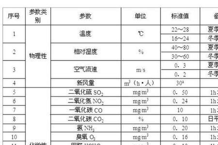 水泥养护的标准环境是指