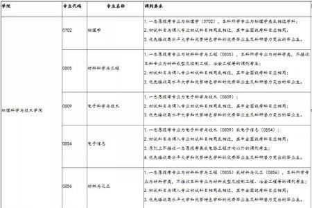 大气科学考研难度