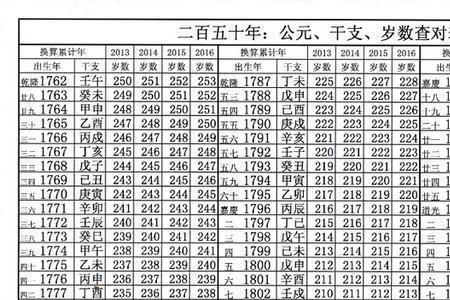 公元538年用干支纪年法表示