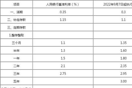 长沙农商银行3年定期利息多少