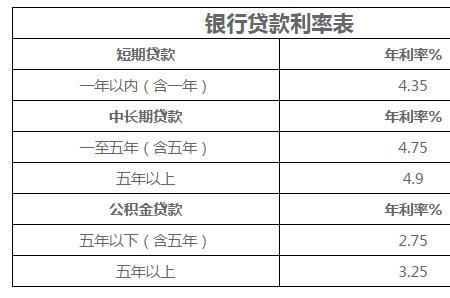 湘江银行贷款买房利息是4.1为什么