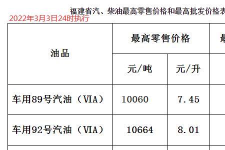 大连中国石油92号汽油多少钱一升