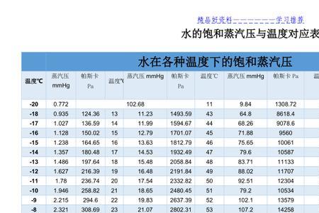 饱和水蒸气浓度的是多少