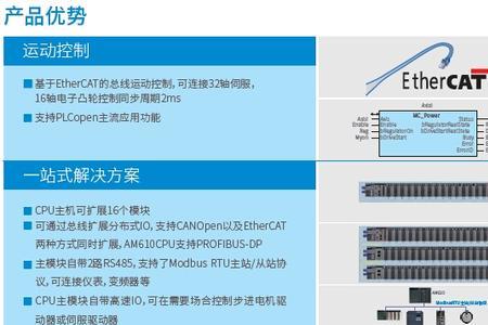 汇川伺服报警e600.0是什么意思