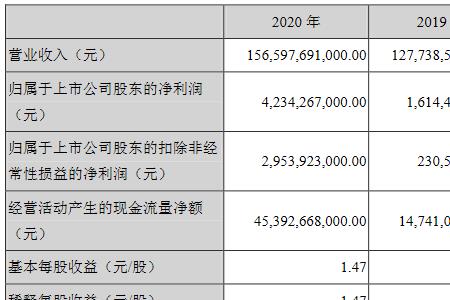 比亚迪金融会查负债吗