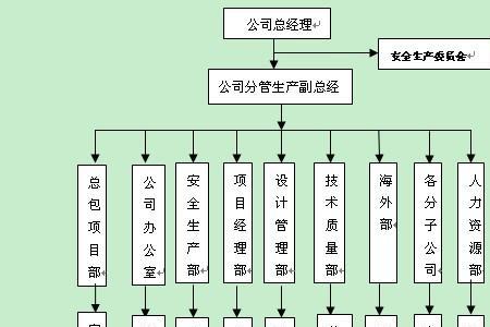 体系管理是什么意思