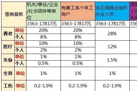 上海外来人员综合保险领取流程