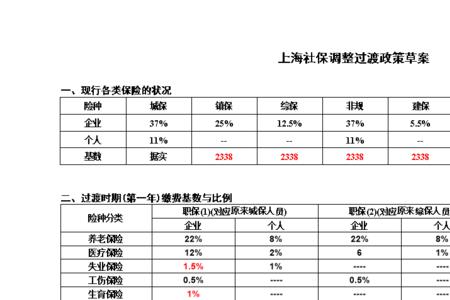 上海学平险报销范围和额度