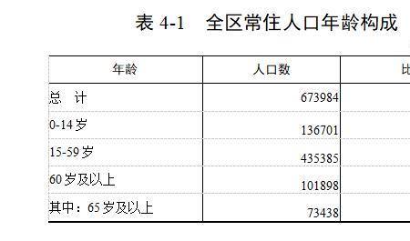 江南省有多少人口