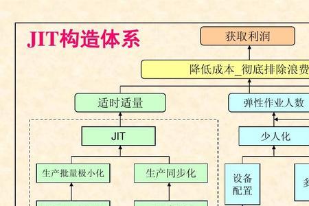 jit管理方法