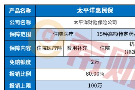 惠民保续保条件