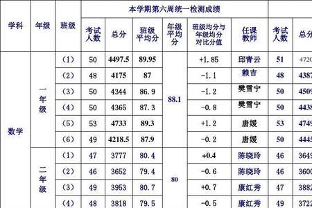 为什么小学考试不公布成绩