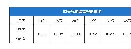 1吨68%硝酸等于多少升升