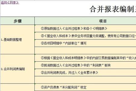 长投个别报表和合并报表区别