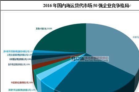 做货运代理的前途怎样