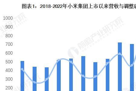 中利集团2022营收