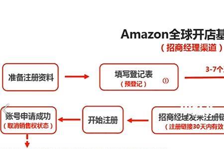 亚马逊渠道号是什么